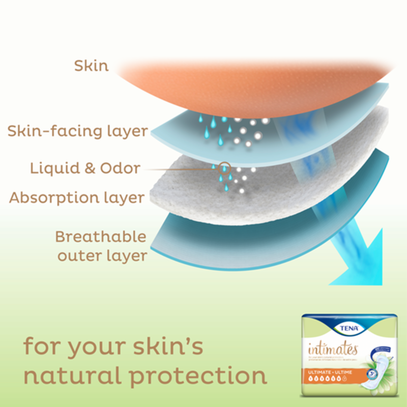 TENA® Intimates™ Ultimate Absorbency Incontinence Pads, Regular Length - Image 2